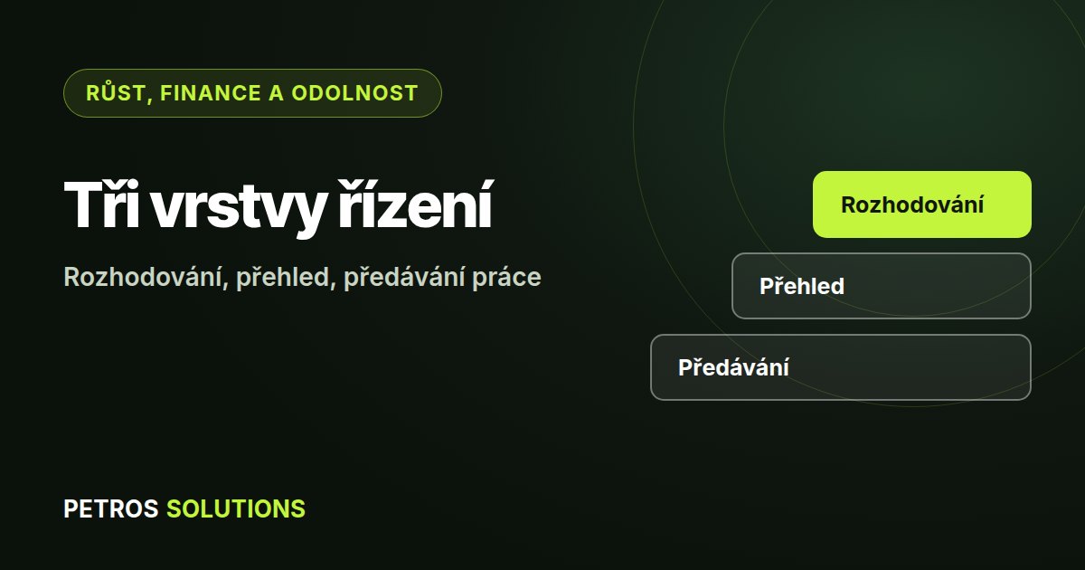 Schéma rámce Tři vrstvy řízení