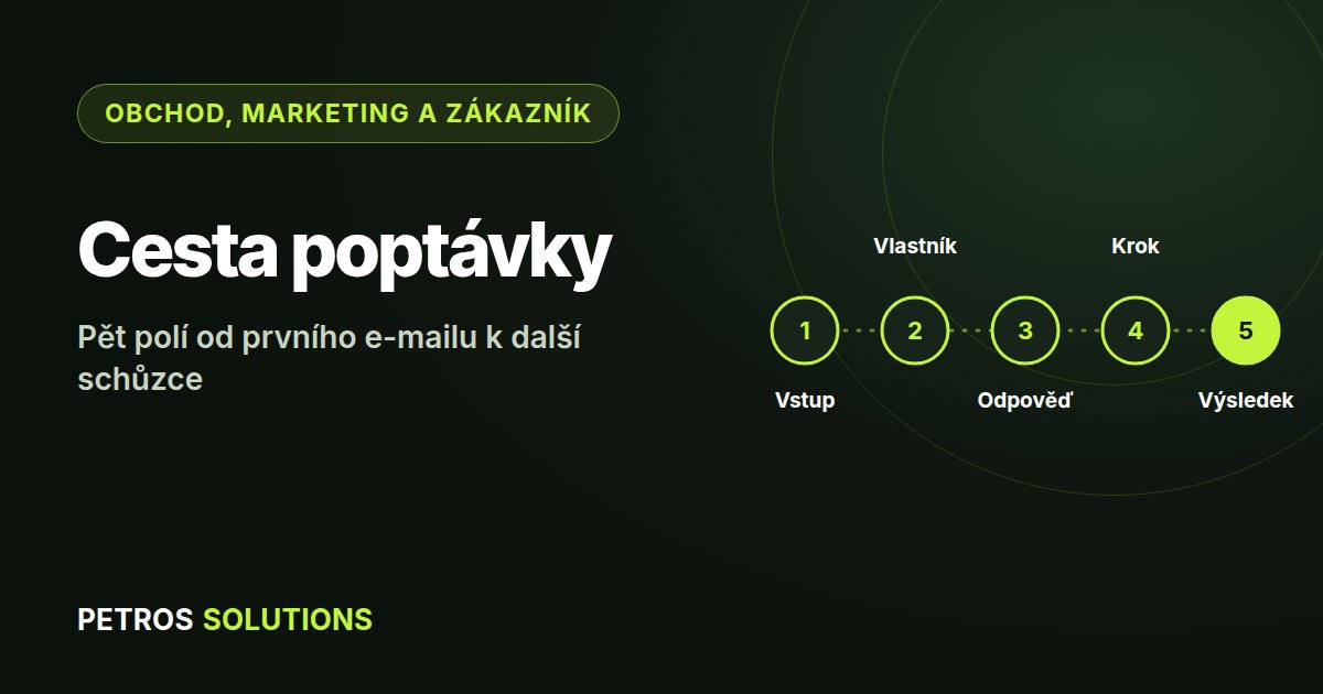 Schéma rámce Cesta poptávky